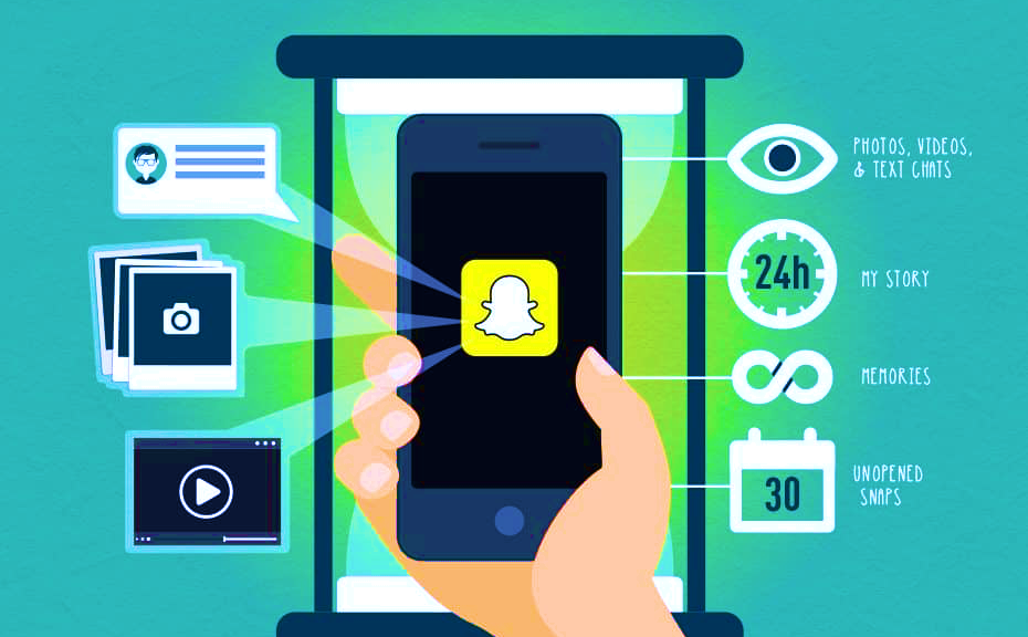 Snap Chat Marketing